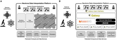 A galactic approach to neutron scattering science